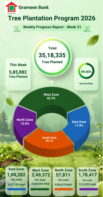 Tree Plantation 2026
